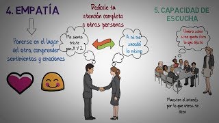 Habilidades comunicativas 5 aspectos para mejorar las habilidades comunicativas [upl. by Radek561]