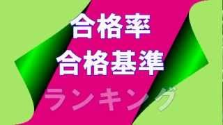 第26回社会福祉士合格発表 第26回介護福祉士国家試験合格発表 [upl. by Viveca]