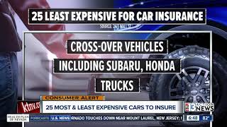 Most and least expensive cars to insure [upl. by Nalda]