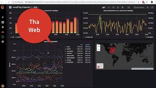 Monitor Website Health with Grafana  Website Health Ping DNS responses beautiful realtime graphs [upl. by Nwahsyd]