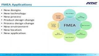 Guide To Failure Mode amp Effects Analysis FMEA Excellence Design amp Process FMEA [upl. by Ginevra]