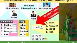 L1P9 Classification of Banks and NonBanking financial institutions NBFI [upl. by Ennovehc]