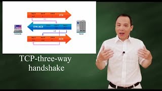 TCP  Threeway handshake in details [upl. by Relyhs602]