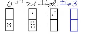 Les dominos une progression simple 1 [upl. by Carthy444]