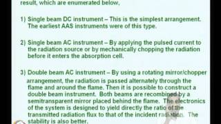 Mod04 Lec17 Atomic Absorption Spectrometry 1 i Theoretical Aspects [upl. by Eluk285]