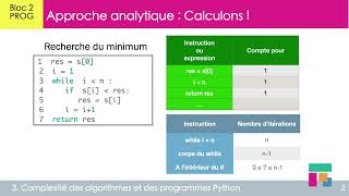 Efficacité dun programme  approche analytique [upl. by Ruel]