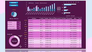 EASY Step by Step Excel Task or Activity List  Project Management Dashboard [upl. by Tonneson]