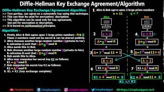 Diffie Hellman Key Exchange Algorithm  Complete Working with Diagram amp Example [upl. by Haag]