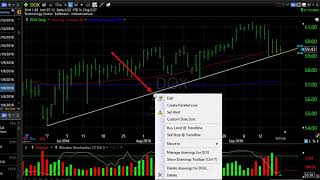 TC2000 How to Draw a Trendline on a Chart [upl. by Naldo]