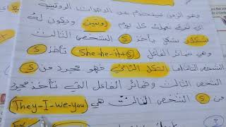 شرح زمن المضارع البسيط Sالشخص الثالث مع شرح ملاحظات قواعدية للصف خامس ابتدائي انكليزي لست هند زيد [upl. by Lodhia]