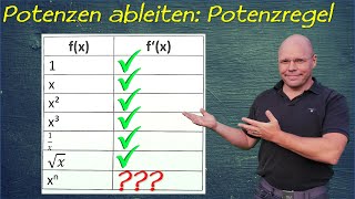 Ableitung einer Potenz  Potenzregel  einfach erklärt [upl. by Wayne882]