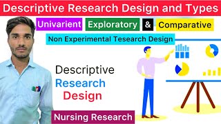 Descriptive Non Experimental Research Design amp Types  Univarient Exploratory amp Comparative NERD [upl. by Anwahsad]