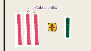 Componer números de manera concreta pictórica y simbólica [upl. by Reffineg]