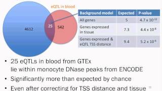 Regulatory genomics and epigenomics of complex disease genetics  Luke Ward MIT [upl. by Aley]