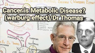 Cancer Is Metabolic Disease Warburg EffectDR Thomas Explain oncology [upl. by Cryan]