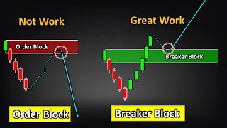 Beginner को Loss से बचा लेगा यह Strategy  Smart Money Breaker block Step by Step guide [upl. by Velma]