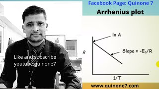 Arrhenius plot A LEVEL Chemistry [upl. by Roxi]