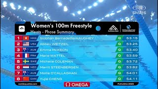 World Aquatics Championships Fukuoka 2023 Women 100m Freestyle Heat 🥇 5315 Siobhan Haughey 何詩蓓 [upl. by Bobine343]