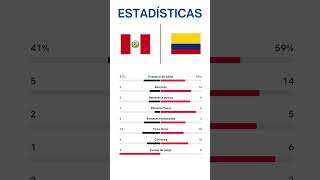 PERÚ VS COLOMBIA  ELIMINATORIAS MUNDIAL 2026  Jornada 7 peru colombia futbol mundial [upl. by Einuj907]