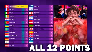 Eurovision 2024  Jury Voting  ALL 12 POINTS [upl. by Clotilda118]