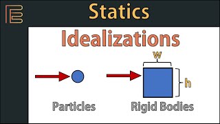 Statics  Idealizations [upl. by Reffotsirk]