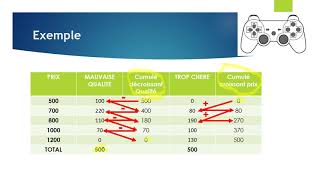 Le prix psychologique [upl. by Cecelia]