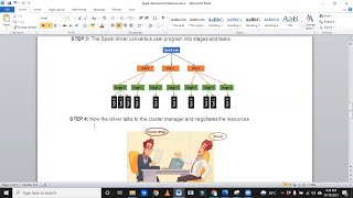 How Spark Internally Executes a Program  Spark Architecture  P1  Bigdata Online Session7 [upl. by Prince]