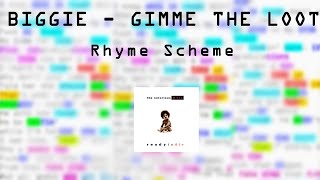 Gimme The Loot  Best Biggie RHYME SCHEME [upl. by Rip140]