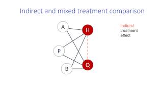 A 10 minutes introduction to Network Meta analysis Georgia Salanti [upl. by Kieger]