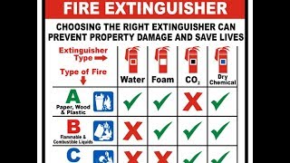 Fire extinguisher types and usage [upl. by Winstonn]