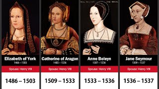 Timeline of English and British Royal Consorts [upl. by Ardnosal]