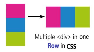 Align one or more div in one Row in CSS  Two div in same line CSS [upl. by Bertrand]