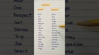 Synonym Words english getenglishtips englishtips subscribe shorts [upl. by Eihs]