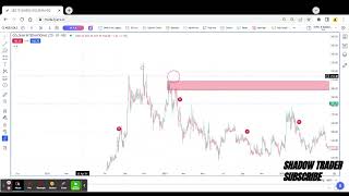 Goldiam International Ltd Technical Analysis [upl. by Erdnassac474]