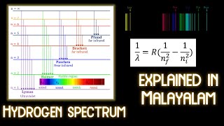 Hydrogen Atom Spectral Series  Rydberg Formula Class 11 physics jeemains ncert hydrogen [upl. by Sclater]