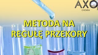 Równowaga chemiczna Reguła przekory [upl. by Ailin]