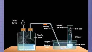 Laboratory Preparation of Dihydrogen [upl. by Hinman867]