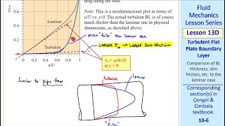 Fluid Mechanics Laminar Boundary Layer on a Flat Plate 31 of 34 [upl. by Cutler]