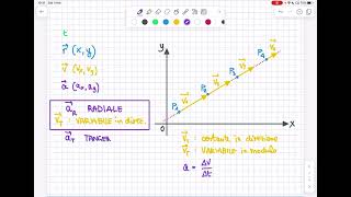9 Il vettore accelerazione tangenziale variazione di velocità tangenziale in modulo [upl. by Ahker]