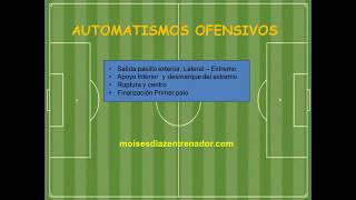 Automatismos fútbol salida por banda [upl. by Bast253]