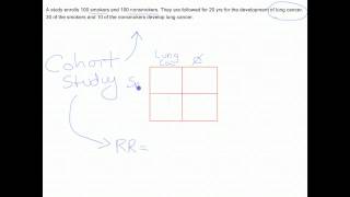 How to calculate relative risk [upl. by Rubenstein]