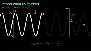 Introduction to Phasors [upl. by Rance429]