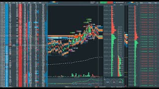 es futures live bookmap rithmic [upl. by Haroppizt]