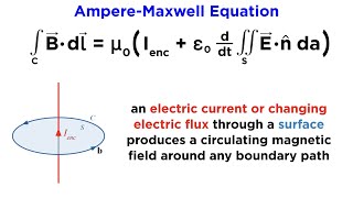 Maxwell’s Equations Part 4 The AmpereMaxwell Equation [upl. by Cerys650]