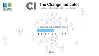 The Change Indicator [upl. by Beverlie]