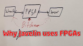 Why the Javelin Missile guidance computer uses FPGAs [upl. by Windzer919]