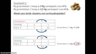 Verhoudingen vergelijken [upl. by Kettie]