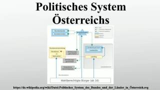 Politisches System Österreichs [upl. by Nylyoj]