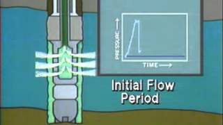 Well test  DST Operation P vs t [upl. by Eiramenna88]