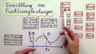 Ganzrationale Funktionen bestimmen Teil 4 [upl. by Aslam]